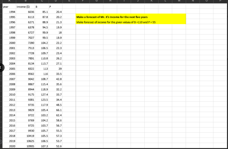 year
Income (S)
B
1994
6036
85.1
20.4
1995
6113
87.8
20.2
Make a forecast of Mr. X's Income for the next five years
1996
6271
88.9
21.3
Make forecast of income for the given values of B =110 and P= 55
1997
6378
94.5
19.9
1998
6727
99.9
18
1999
7027
99.5
19.9
2000
7280
104.2
22.2
2001
7513
106.5
22.3
2002
7728
109.7
23.4
2003
7891
110.8
26.2
2004
8134
113.7
27.1
2005
8322
113
29
2006
8562
116
33.5
2007
9042
108.7
42.8
2008
8867
115.4
35.6
2009
8944
118.9
32.2
2010
9175
127.4
33.7
2011
9381
123.5
34.4
2012
9735
117.9
48.5
2013
9829
105.4
66.1
2014
9722
103.2
62.4
2015
9769
104.2
58.6
2016
9725
103.7
56.7
2017
9930
105.7
55.5
2018
10419
105.5
57.3
2019
10625
106.5
53.7
2020
10905
107.3
52.6
