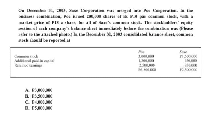 On December 31, 2003, Saxe Corporation was merged into Poe Corporation. In the
business combination, Poe issued 200,000 shares of its P10 par common stock, with a
market price of P18 a share, for all of Saxe's common stock. The stockholders' equity
section of each company's balance sheet immediately before the combination was (Please
refer to the attached photo.) In the December 31, 2003 consolidated balance sheet, common
stock should be reported at
Common stock
Additional paid-in capital
Retained earnings
A. P3,000,000
B. P3,500,000
C. P4,000,000
D. P5,000,000
Poe
3,000,000
1,300,000
2.500.000
P6,800,000
Saxe
P1.500,000
150,000
850,000
P2.500,000