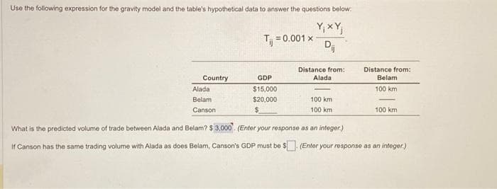 Use the following expression for the gravity model and the table's hypothetical data to answer the questions below:
Y₁xYj
Country
Alada
Belam
Canson
T₁ = 0.001 x D₁
GDP
$15,000
$20,000
$
Distance from:
Alada
100 km
100 km
Distance from:
Belam
100 km
100 km
What is the predicted volume of trade between Alada and Belam? $3,000. (Enter your response as an integer.)
If Canson has the same trading volume with Alada as does Belam, Canson's GDP must be $ (Enter your response as an integer.)