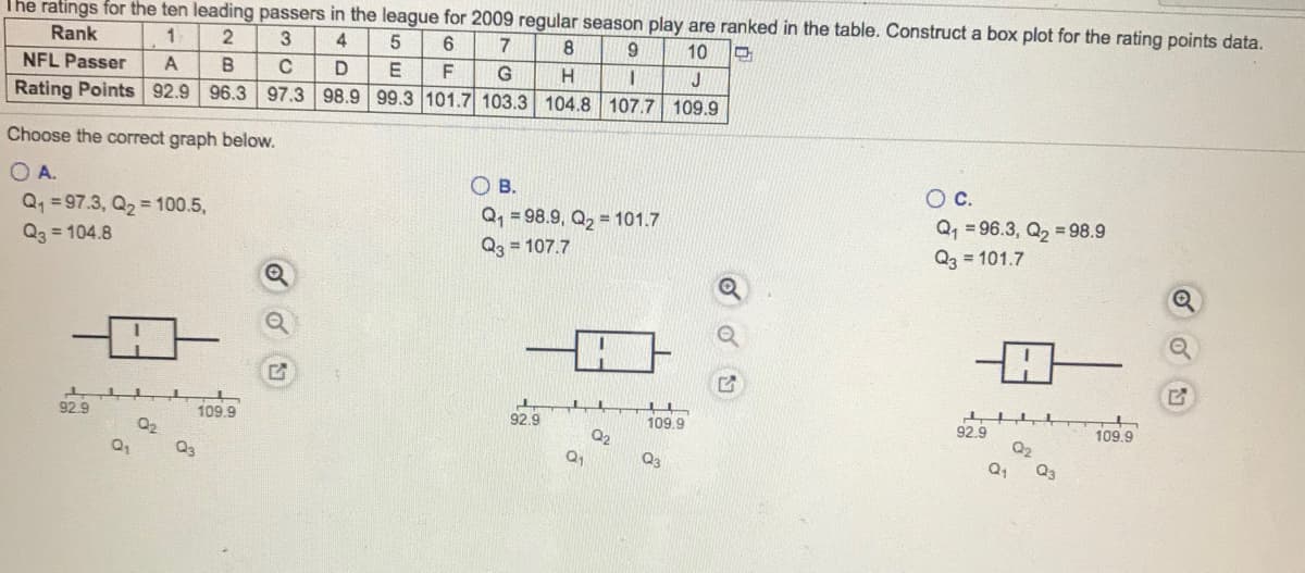 The ratings for the ten leading passers in the league for 2009 regular season play are ranked in the table. Construct a box plot for the rating points data.
Rank
4
8
6.
10
NFL Passer
A
E
Rating Points 92.9 96.3 97.3 98.9 99.3 101.7 103.3 104.8 107.7 109.9
H.
J
Choose the correct graph below.
OA.
OB.
Oc.
Q, =97.3, Q2 = 100.5,
Q3 = 104.8
Q, = 98.9, Q, = 101.7
Q3 = 107.7
Q, = 96.3, Q, = 98.9
Q3 = 101.7
92.9
109.9
Q2
92.9
109.9
Q2
92.9
109.9
Q2
Q1
Q3
Q1
Q3
