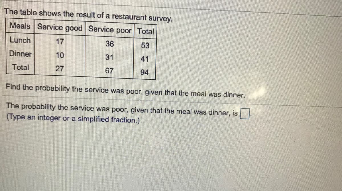 The table shows the result of a restaurant survey.
Meals Service good Service poor Total
Lunch
17
36
53
Dinner
10
31
41
Total
27
67
94
Find the probability the service was poor, given that the meal was dinner.
The probability the service was poor, given that the meal was dinner, is -
(Type an integer or a simplified fraction.)
