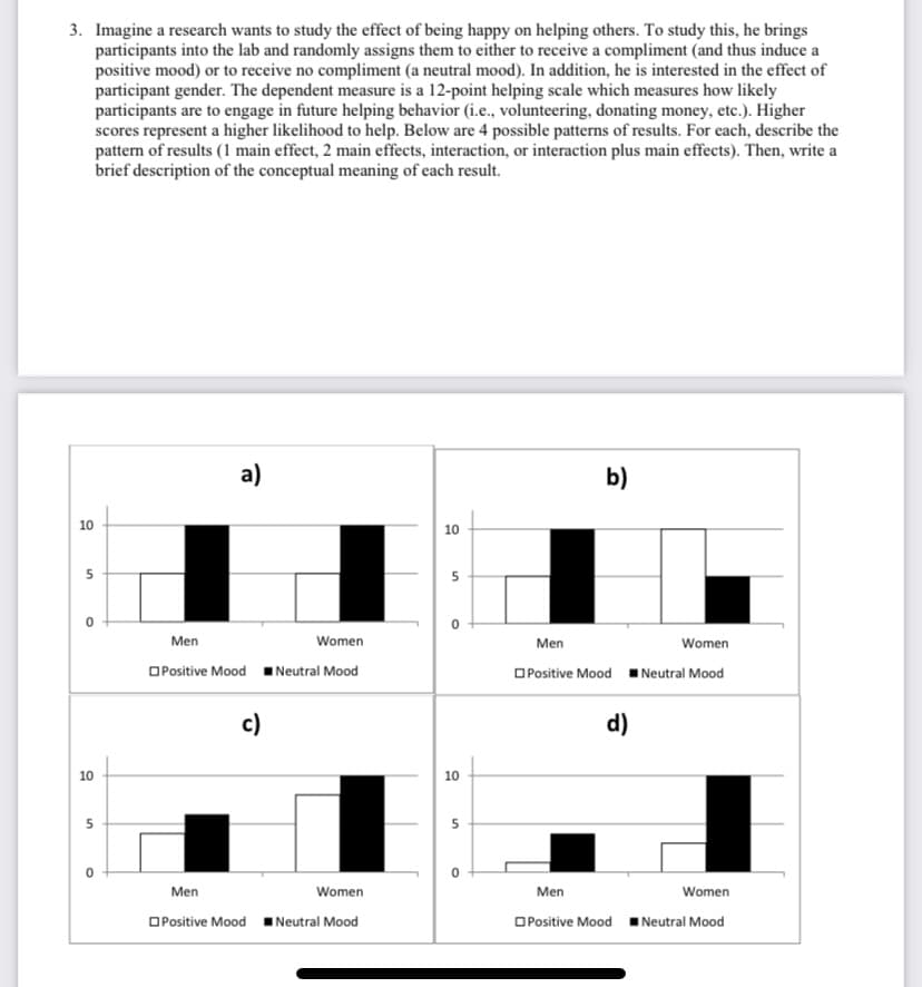 3. Imagine a research wants to study the effect of being happy on helping others. To study this, he brings
participants into the lab and randomly assigns them to either to receive a compliment (and thus induce a
positive mood) or to receive no compliment (a neutral mood). In addition, he is interested in the effect of
participant gender. The dependent measure is a 12-point helping scale which measures how likely
participants are to engage in future helping behavior (i.e., volunteering, donating money, etc.). Higher
scores represent a higher likelihood to help. Below are 4 possible patterns of results. For each, describe the
pattern of results (1 main effect, 2 main effects, interaction, or interaction plus main effects). Then, write a
brief description of the conceptual meaning of each result.
a)
b)
10
10
Men
Women
Men
Women
OPositive Mood I Neutral Mood
OPositive Mood I Neutral Mood
c)
d)
10
10
Men
Women
Men
Women
O Positive Mood Neutral Mood
OPositive Mood Neutral Mood
