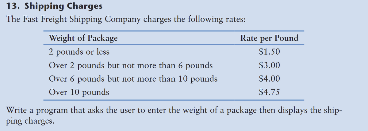 13. Shipping Charges
The Fast Freight Shipping Company charges the following rates:
Weight of Package
2 pounds or less
Over 2 pounds but not more than 6 pounds
Over 6 pounds but not more than 10 pounds
Over 10 pounds
Rate per Pound
$1.50
$3.00
$4.00
$4.75
Write a program that asks the user to enter the weight of a package then displays the ship-
ping charges.