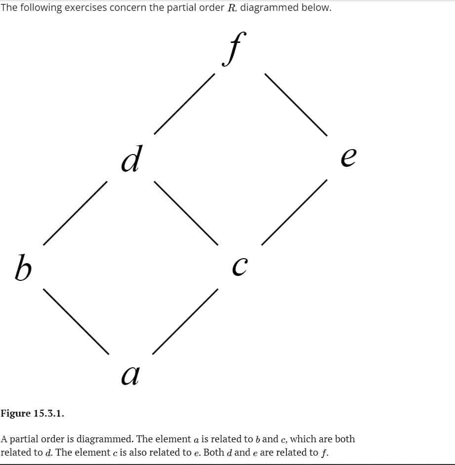 The following exercises concern the partial order R, diagrammed below.
f
b
Figure 15.3.1.
d
а
с
e
A partial order is diagrammed. The element a is related to b and c, which are both
related to d. The element c is also related to e. Both d and e are related to f.