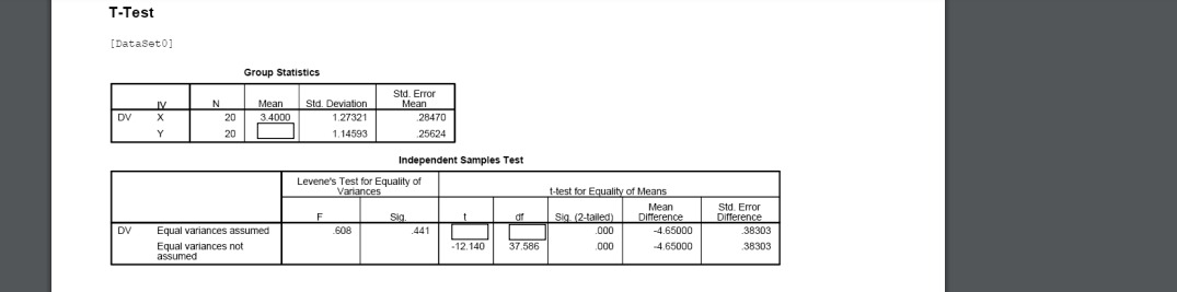 T-Test
[Dataset0]
Group Statistics
Std. Deviation
Std. Error
Mean
IV
Mean
DV
X
20
3.4000
1.27321
28470
20
1.14593
25624
Independent Samples Test
Levene's Test for Equality of
Variances
t-test for Eguality of Means
Std. Error
Difference
Мean
F
Sig
df
Sig (2-tailed)
Difference
DV
Equal variances assumed
.608
441
.00
-4.65000
38303
-12,140
Equal variances not
assumed
37.586
.000
4.65000
38303
