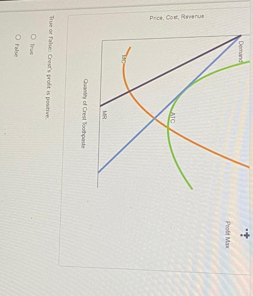 Price, Cost, Revenue
Demand
MC
ATC
O True
O False
MR.
Quantity of Crest Toothpaste
True or False: Crest's profit is positive.
++
Profit Max