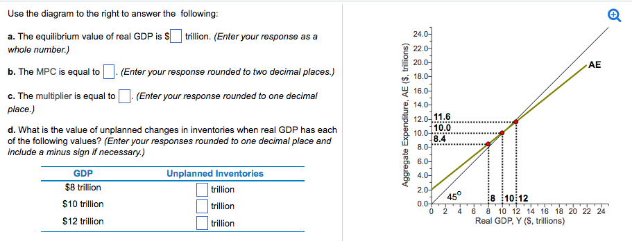 Use
the diagram to the right to answer the following:
a. The equilibrium value of real GDP is $ trillion. (Enter your response as a
whole number.)
b. The MPC is equal to
c. The multiplier is equal to
place.)
(Enter your response rounded to two decimal places.)
(Enter your response rounded to one decimal
d. What is the value of unplanned changes in inventories when real GDP has each
of the following values? (Enter your responses rounded to one decimal place and
include a minus sign if necessary.)
GDP
$8 trillion
$10 trillion
$12 trillion
Unplanned Inventories
trillion
trillion
trillion
Aggregate Expenditure, AE ($, trillions)
24.0
22.0
20.0-
18.0-
16.0-
14.0
12.0-11.6
10.0
8.4
10.0+
8.0
6.0-
4.0-
-:00:
2.0-
0.0
0
45°
4
2
AE
8 10 12
6 8 10 12 14 16 18 20 22 24
Real GDP, Y ($, trillions)