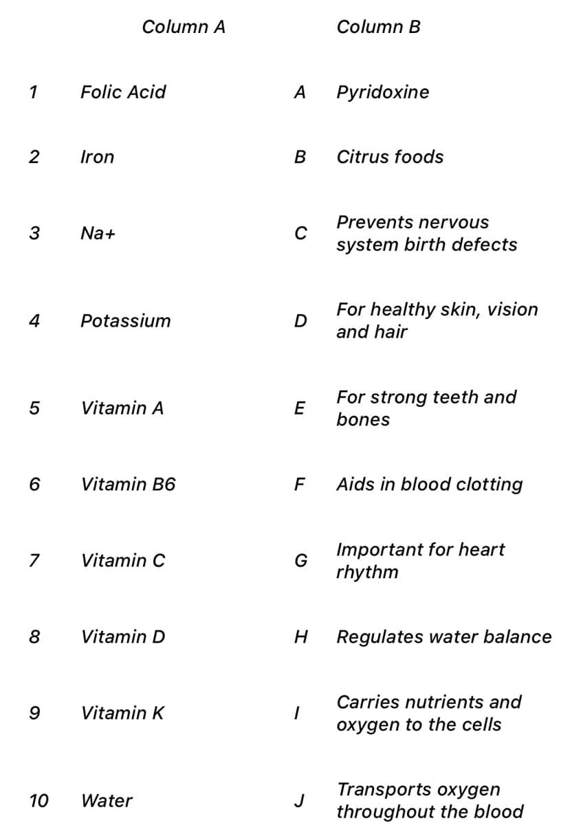 Column A
Column B
1
Folic Acid
A
Pyridoxine
2
Iron
B
Citrus foods
Prevents nervous
Na+
system birth defects
For healthy skin, vision
and hair
4
Potassium
Vitamin A
For strong teeth and
E
bones
6
Vitamin B6
Aids in blood clotting
Vitamin C
Important for heart
G
rhythm
8
Vitamin D
Regulates water balance
Carries nutrients and
9.
Vitamin K
oxygen to the cells
10
Water
Transports oxygen
J
throughout the blood
