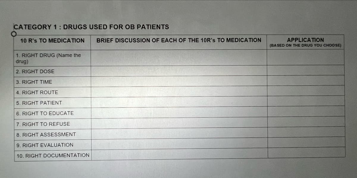 CATEGORY 1: DRUGS USED FOR OB PATIENTS
10 R's TO MEDICATION
BRIEF DISCUSSION OF EACH OF THE 10R's TO MEDICATION
APPLICATION
(BA SED ON THE DRUG YOU CHOOSE)
1. RIGHT DRUG (Name the
drug)
2. RIGHT DOSE
3. RIGHT TIME
4. RIGHT ROUTE
5. RIGHT PATIENT
6. RIGHT TO EDUCATE
7. RIGHT TO REFUSE
8. RIGHT ASESSMENT
9. RIGHT EVALUATION
10. RIGHT DOCUMENTATION
