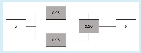 0.95
a
0.90
b
0.95
