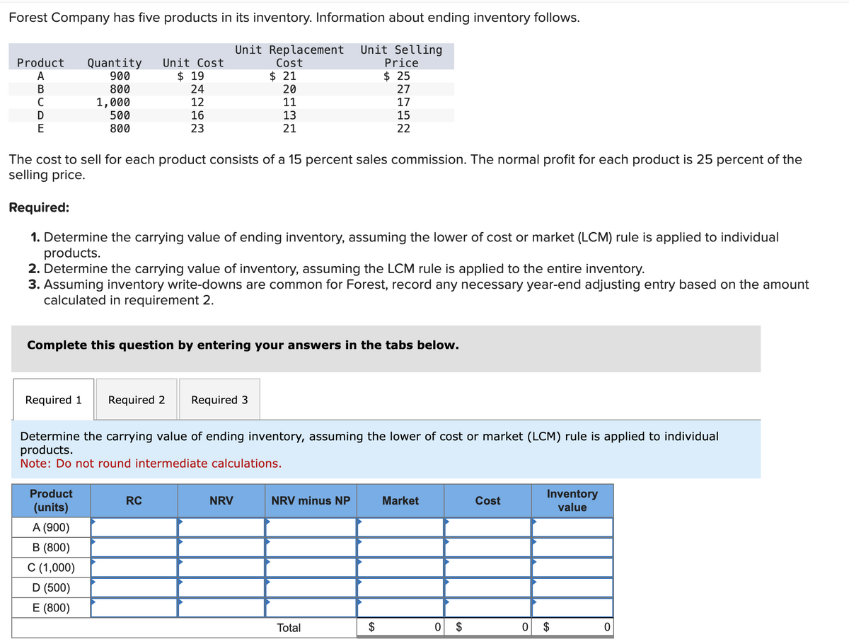 Forest Company has five products in its inventory. Information about ending inventory follows.
Unit Replacement Unit Selling
Cost
Price
$ 21
$ 25
20
27
17
15
22
Product Quantity
A
900
B
800
C
D
E
1,000
500
800
Unit Cost
$19
24
12
16
23
The cost to sell for each product consists of a 15 percent sales commission. The normal profit for each product is 25 percent of the
selling price.
Required:
1. Determine the carrying value of ending inventory, assuming the lower of cost or market (LCM) rule is applied to individual
products.
2. Determine the carrying value of inventory, assuming the LCM rule is applied to the entire inventory.
3. Assuming inventory write-downs are common for Forest, record any necessary year-end adjusting entry based on the amount
calculated in requirement 2.
Complete this question by entering your answers in the tabs below.
Required 1 Required 2 Required 3
Product
(units)
A (900)
B (800)
C (1,000)
D (500)
E (800)
11
13
21
Determine the carrying value of ending inventory, assuming the lower of cost or market (LCM) rule is applied to individual
products.
Note: Do not round intermediate calculations.
RC
NRV
NRV minus NP
Total
69
Market
0 $
Cost
0
Inventory
value
0