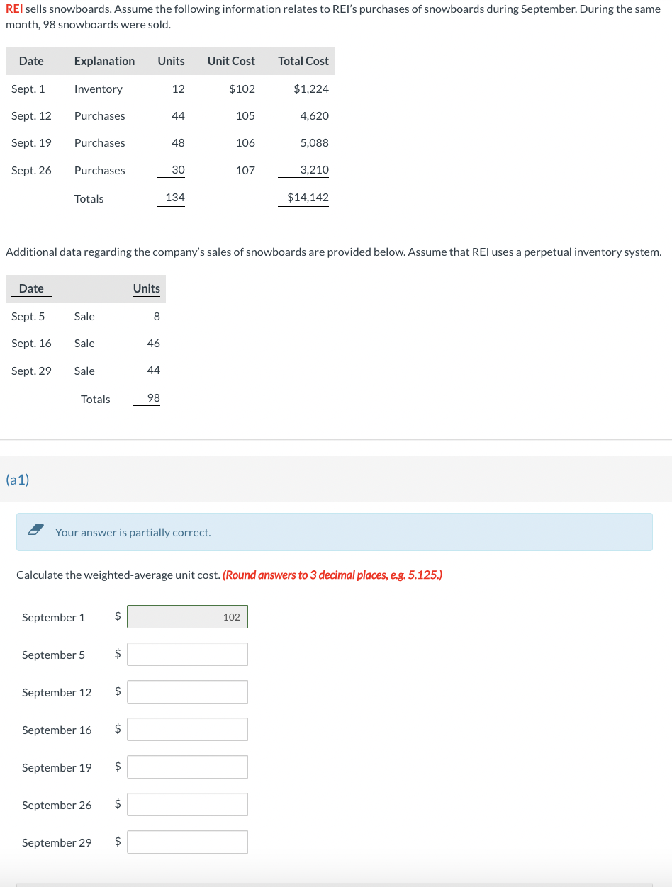 REI sells snowboards. Assume the following information relates to REI's purchases of snowboards during September. During the same
month, 98 snowboards were sold.
Date
Sept. 1
Sept. 12
Sept. 19
Sept. 26
Date
Sept. 5
Sept. 16
Sept. 29
Explanation Units Unit Cost
$102
(a1)
Inventory
Purchases
Purchases
Purchases
Totals
Sale
Sale
Sale
Totals
September 1
September 5
September 12
Additional data regarding the company's sales of snowboards are provided below. Assume that REI uses a perpetual inventory system.
September 16
September 26
$
September 29
$
Your answer is partially correct.
$
September 19 $
$
Units
$
8
$
46
44
12
98
44
48
Calculate the weighted-average unit cost. (Round answers to 3 decimal places, e.g. 5.125.)
30
134
105
106
107
Total Cost
$1,224
4,620
102
5,088
3,210
$14,142