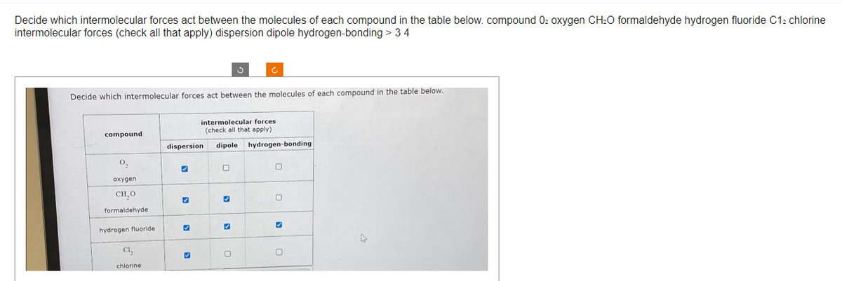 Decide which intermolecular forces act between the molecules of each compound in the table below. compound 02 oxygen CH₂O formaldehyde hydrogen fluoride C12 chlorine
intermolecular forces (check all that apply) dispersion dipole hydrogen-bonding > 3 4
Decide which intermolecular forces act between the molecules of each compound in the table below.
compound
0,
oxygen
CH,O
formaldehyde
hydrogen fluoride
Cl₂
chlorine
dispersion
P
intermolecular forces
(check all that apply)
✔
dipole hydrogen-bonding
✔
3
0
0
D