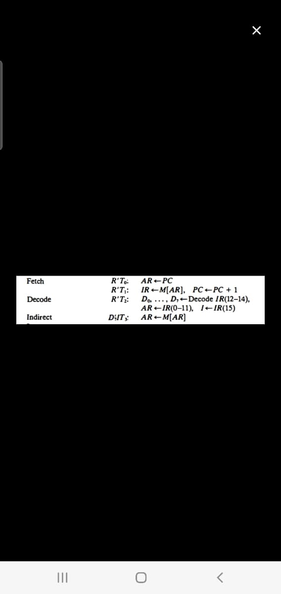 AR PC
IR M[AR], PC +PC + 1
Do, ..., D,+Decode IR(12–14),
AR+IR(0–11), I+IR(15)
AR+M[AR]
Fetch
R'To:
R'T;:
R'T;:
Decode
Indirect
D÷IT;:
II
