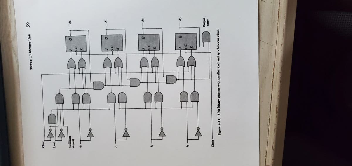 SCTON 27 Mary Unic
69
pao
Increment
(unoo)
tv
Clock
Figure 2-11 4-bit binary counter with parallel load and synchronous clear.
ndno
