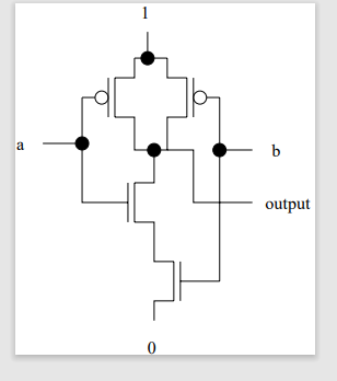a
b
output
