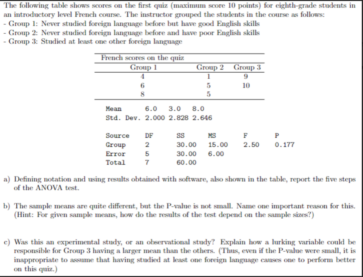 The following table shows scores on the first quiz (maximum score 10 points) for eighth-grade students in
an introductory level French course. The instructor grouped the students in the course as follows:
- Group 1: Never studied foreign language before but have good English skills
- Group 2: Never studied foreign language before and have poor English skills
- Group 3: Studied at least one other foreign language
French scores on the quiz
Group 1
Group 2 Grouр 3
4
1
9
5
10
8
5
Mean
6.0
3.0
8.0
Std. Dev. 2.000 2.828 2.646
Source
DF
MS
F
P
Group
2
30.00
15.00
2.50
0.177
Error
5
30.00
6.00
Total
7
60.00
a) Defining notation and using results obtained with software, also shown in the table, report the five steps
of the ANOVA test.
b) The sample means are quite different, but the P-value is not small. Name one important reason for this.
(Hint: For given sample means, how do the results of the test depend on the sample sizes?)
c) Was this an experimental study, or an observational study? Explain how a lurking variable could be
responsible for Group 3 having a larger mean than the others. (Thus, even if the P-value were small, it is
inappropriate to assume that having studied at least one foreign language causes one to perform better
on this quiz.)
