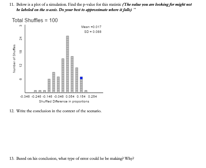 11. Below is a plot of a simulation. Find the p-value for this statistic (The value you are looking for might not
be labeled on the x-axis. Do your best to approximate where it falls) "
Total Shuffles = 100
Mean =0.017
SD = 0.088
-0.346 -0.246 -0.146 -0.046 0.054 0.154 0.254
Shuffled Difference in proportions
12. Write the conclusion in the context of the scenario.
13. Based on his conclusion, what type of error could he be making? Why?
Number of Shuffles
12
18
24
