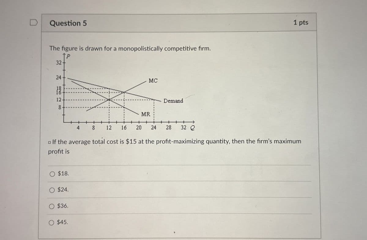 Question 5
The figure is drawn for a monopolistically competitive firm.
32-
P
24
24-
18.
0002
12
8-
MC
Demand
MR
4
8 12 16 20 24
28
32 Q
1 pts
If the average total cost is $15 at the profit-maximizing quantity, then the firm's maximum
profit is
O $18.
O $24.
O $36.
O $45.