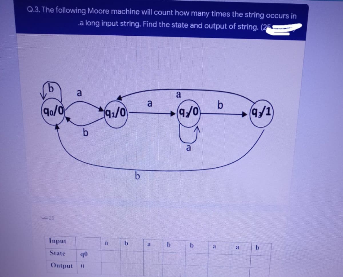 Q.3. The following Moore machine will count how many times the string occurs in
.a long input string. Find the state and output of string. (25
a
b
4:/1
a
9o/0
41/0
25
Input
a
a
b
a
a
State
Output
