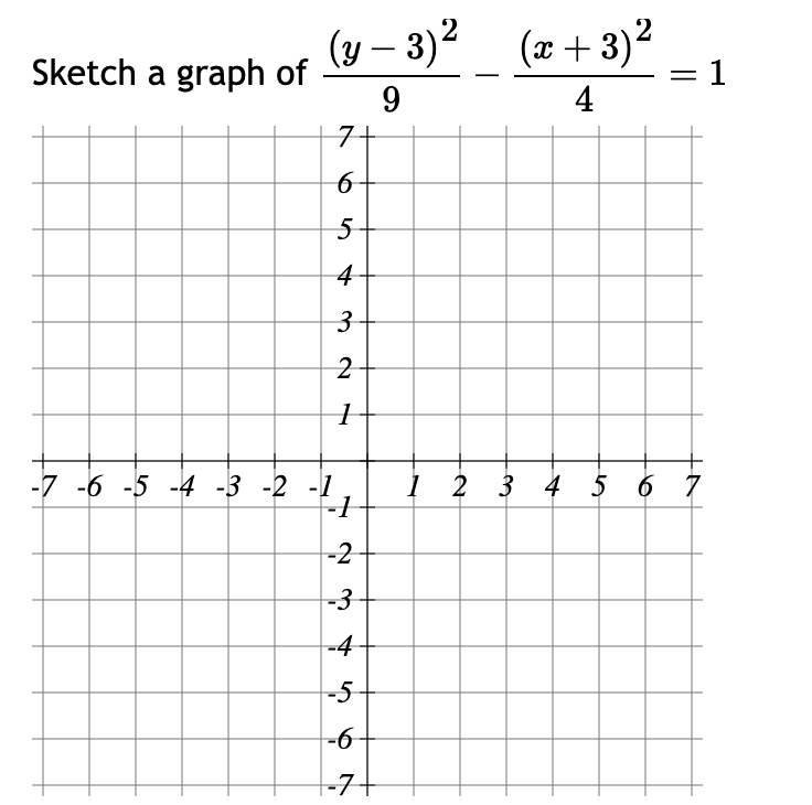 Sketch a graph of
(y - 3)²
9
7+
6
5
4
3
2
1
-7 -6 -5 -4 -3 -2 -1
-1
-2
-3
-4
-5
-6
-7
(x+3)²
4
= 1
-
1 2 3 4 5 6 7