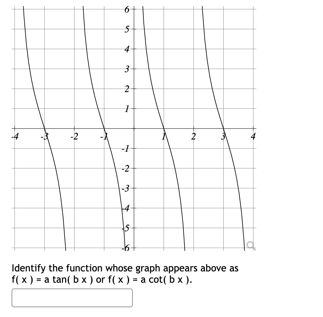 +
eg
-2
16
5
+
3
2
1
-1
-2
-3
2
Identify the function whose graph appears above as
f(x) =
= a tan( b x ) or f( x ) = a cot( b x).