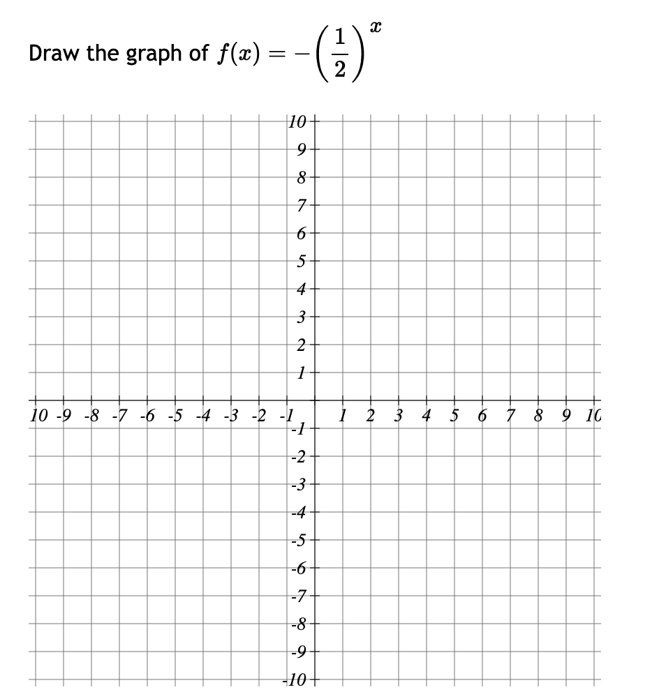 Draw the graph of f(x) =
=
:- (-¹1) ²
10
9
8
7
6
5
4
3
2
1
10 -9 -8 -7 -6 -5 -4 -3 -2 -1
-1
u N
-2
-3
-4-
-5
-6-
-7-
-8-
-9
-10+
8
1
2
3
4
5
6
7
8 9 10