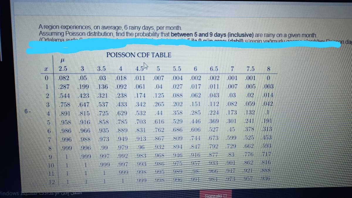 Aregion experiences, on average, 6 rainy days, per month
Assuming Poisson distribution, find the probability that between 5 and 9 days (inclusive) are rainy on a given month.
(Ortalama airtan
Ha 0 cün orildahil) sürenin vağmurlı
POISSON CDF TABLE
2.5
3
3.5
14
4.50 5
5.5
6.
6.5
7.5
8.
082
05
J03
.018
L011
007
004
.002
002
.001
.001
287
2
199
136
L092
.061
.04
.027
.017
.011
.007
.005
.003
423
3 758
891
958
544
321
1238
174
125
088
.062
L043
L03
02
014
647
537
433
342
265
202
.151
112
.082
059
042
6-
815
725
629
.532
44
358
285
224
.173
132
858
785
1241
191
916
966
703
616
529
446
369
301
986
935
1889
831
762
686
606
527
.45
378
313
996
988
949
867
.744
.673
.599
.525
453
973
913
S09
.729
.662
593
666
1999
1996
99
979
96
932
894
.847
792
916
877
83
.776
717
466
997
.992
983
968
946
999
993
986
970
957
933
901
862
816
11
.999
.998
995
989
966
917
921
888
999
998
996
973
957 936
findows
Sonraki O
