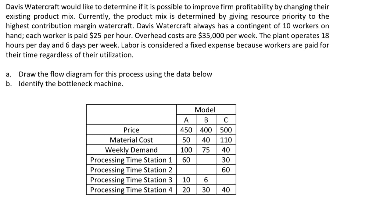 Davis Watercraft would like to determine if it is possible to improve firm profitability by changing their
existing product mix. Currently, the product mix is determined by giving resource priority to the
highest contribution margin watercraft. Davis Watercraft always has a contingent of 10 workers on
hand; each worker is paid $25 per hour. Overhead costs are $35,000 per week. The plant operates 18
hours per day and 6 days per week. Labor is considered a fixed expense because workers are paid for
their time regardless of their utilization.
a. Draw the flow diagram for this process using the data below
b. Identify the bottleneck machine.
Price
Material Cost
Weekly Demand
Processing Time Station 1
Processing Time Station 2
Processing Time Station 3
Processing Time Station 4
Model
A
B
C
450 400 500
40 110
75
40
30
60
50
100
60
10
20
69
30
40