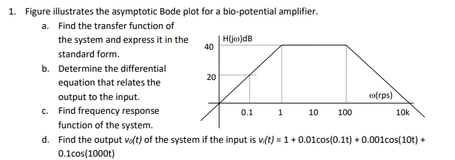 1. Figure illustrates the asymptotic Bode plot for a bio-potential amplifier.
a. Find the transfer function of
the system and express it in the
H(jm)dB
40
standard form.
b. Determine the differential
20
equation that relates the
output to the input.
o(rps)
c. Find frequency response
0.1
1
10
100
10k
function of the system.
d. Find the output vo(t) of the system if the input is v:(t) = 1 + 0.01cos(0.1t) + 0.001cos(10t) +
0.1cos(1000t)
