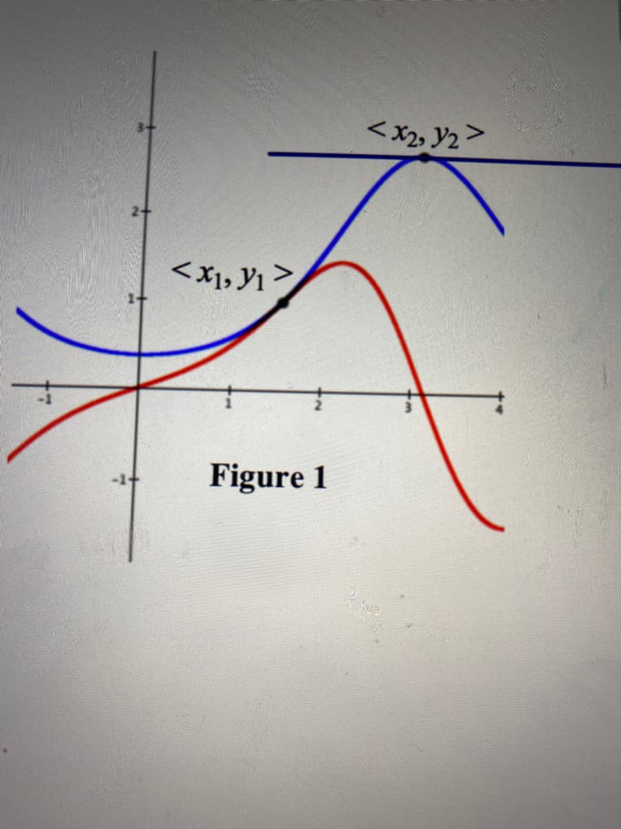 <X1, Y1>
Figure 1
-1+
