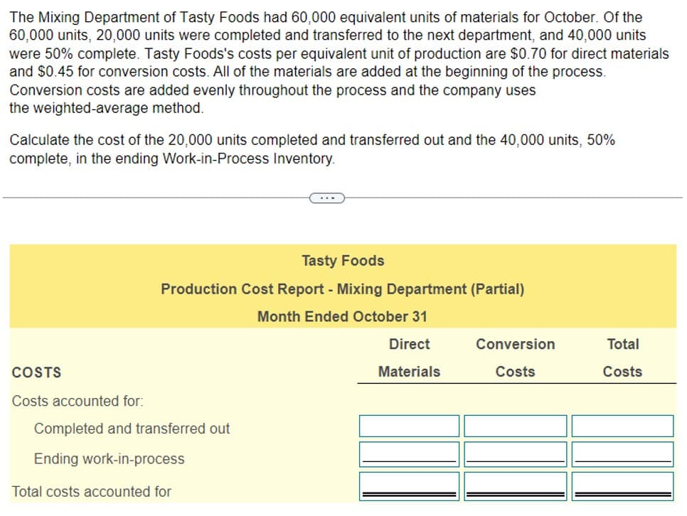 The Mixing Department of Tasty Foods had 60,000 equivalent units of materials for October. Of the
60,000 units, 20,000 units were completed and transferred to the next department, and 40,000 units
were 50% complete. Tasty Foods's costs per equivalent unit of production are $0.70 for direct materials
and $0.45 for conversion costs. All of the materials are added at the beginning of the process.
Conversion costs are added evenly throughout the process and the company uses
the weighted-average method.
Calculate the cost of the 20,000 units completed and transferred out and the 40,000 units, 50%
complete, in the ending Work-in-Process Inventory.
COSTS
Costs accounted for:
Tasty Foods
Production Cost Report - Mixing Department (Partial)
Month Ended October 31
Completed and transferred out
Ending work-in-process
Total costs accounted for
Direct
Materials
Conversion
Costs
Total
Costs