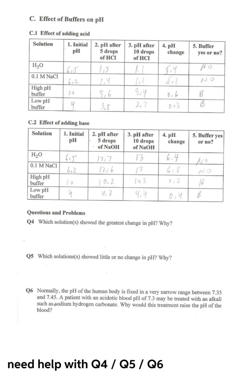 C. Effect of Buffers on pH
C.1 Effect of adding acid
Solution
1. Initial
2. pH after 3. pH after
5 drops
of HCI
4. рH
change
5. Buffer
pH
10 drops
of HCI
yes or no?
H20
1,3
0.1 M NaCl
1.4
High pH
buffer
Low pH
buffer
3,8
3.7
013
C.2 Effect of adding base
Solution
1. Initial
pH
2. pH after
5 drops
of NaOH
3. pH after
10 drops
of NaOH
5. Buffer yes
4. pH
change
or no?
H20
6,5
13
6.4
/2,7
12/6
Aro
0.1 M NaCl
13
6.8
High pH
buffer
Low pH
buffer
4
4,3
4,4
0,4
Questions and Problems
Q4 Which solution(s) showed the greatest change in pH? Why?
Q5 Which solutions(s) showed little or no change in pH? Why?
Q6 Normally, the pH of the human body is fixed in a very narrow range between 7.35
and 7.45. A patient with an acidotic blood pH of 7.3 may be treated with an alkali
such as sodium hydrogen carbonate. Why would this treatment raise the pH of the
blood?
need help with Q4 / Q5 / Q6
