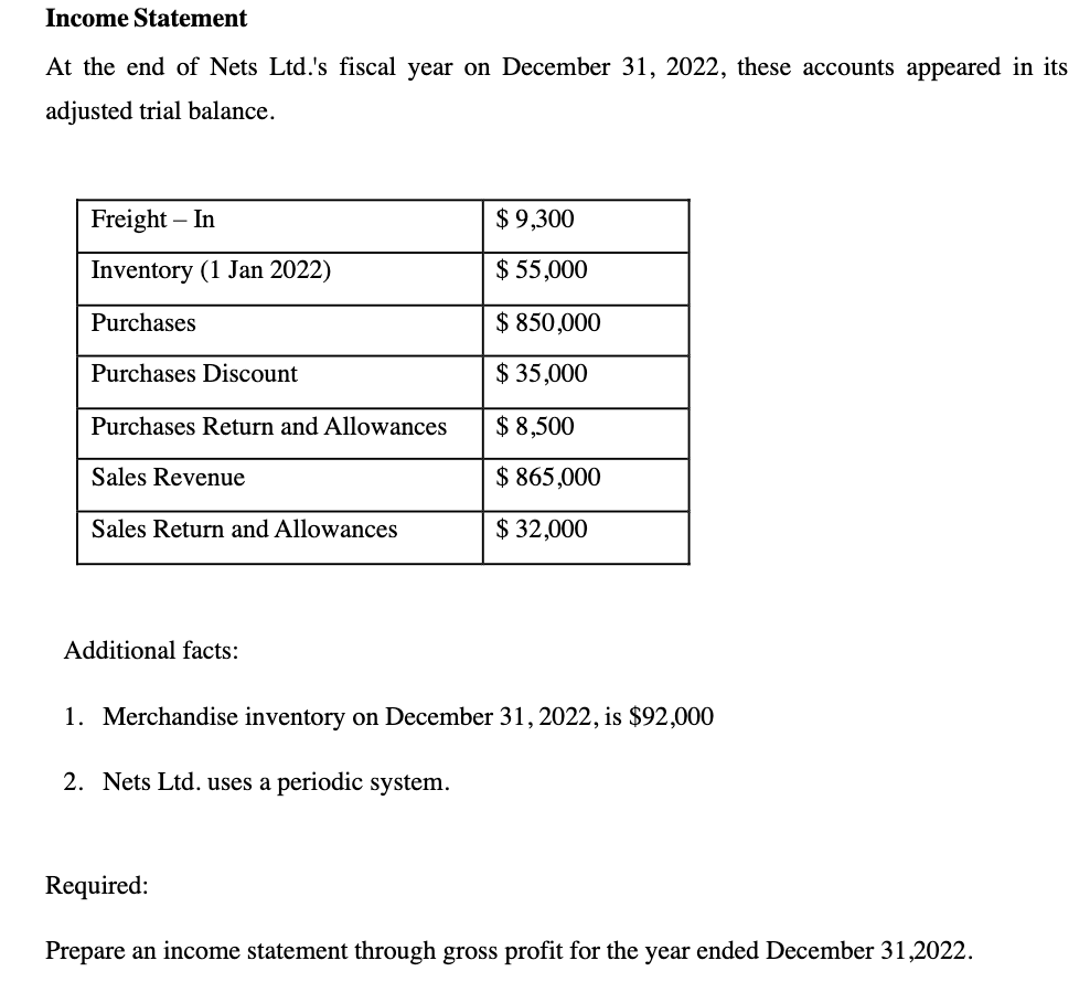 Income Statement
At the end of Nets Ltd.'s fiscal year on December 31, 2022, these accounts appeared in its
adjusted trial balance.
Freight - In
Inventory (1 Jan 2022)
Purchases
Purchases Discount
Purchases Return and Allowances
Sales Revenue
Sales Return and Allowances
Additional facts:
$ 9,300
$ 55,000
$ 850,000
$ 35,000
$ 8,500
$ 865,000
$ 32,000
1. Merchandise inventory on December 31, 2022, is $92,000
2. Nets Ltd. uses a periodic system.
Required:
Prepare an income statement through gross profit for the year ended December 31,2022.