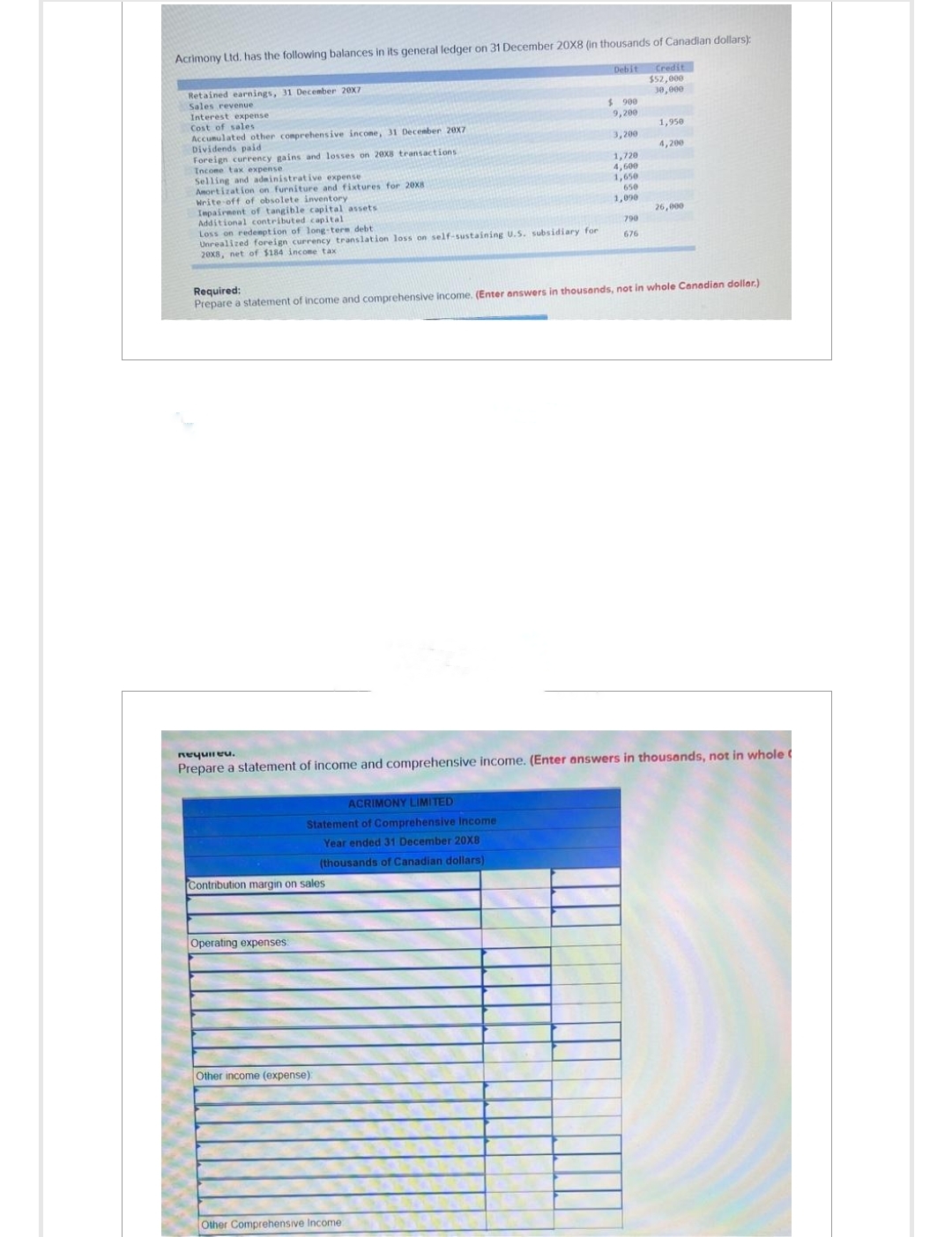 Acrimony Ltd. has the following balances in its general ledger on 31 December 20X8 (in thousands of Canadian dollars):
Debit
Retained earnings, 31 December 20X7
Sales revenue
Interest expense
Cost of sales
Accumulated other comprehensive income, 31 December 20X7
Dividends paid
Foreign currency gains and losses on 20x8 transactions.
Income tax expense
Selling and administrative expense
Amortization on furniture and fixtures for 20x8
Write-off of obsolete inventory
Impairment of tangible capital assets
Additional contributed capital
Loss on redemption of long-term debt
Unrealized foreign currency translation loss on self-sustaining U.S. subsidiary for
20x8, net of $184 income tax
ACRIMONY LIMITED
Statement of Comprehensive Income
Year ended 31 December 20X8
(thousands of Canadian dollars)
Contribution margin on sales
Operating expenses:
$ 900
9,200
3,200
1,720
4,600
1,650
650
1,090
Required:
Prepare a statement of income and comprehensive income. (Enter answers in thousands, not in whole Canadian dollar.)
Other income (expense):
790
676
Required.
Prepare a statement of income and comprehensive income. (Enter answers in thousands, not in whole t
Other Comprehensive Income
Credit
$52,000
30,000
1,950
4,200
26,000