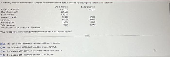 A company uses the indirect method to prepare the statement of cash flows. It presents the following data on its financial statements
End of this year
End of prior year
$145,000
$97,000
560,000
830,000
75,000
86,000
13,000
49.000
Accounts receivable
Cost of goods sold
Sales revenue
Accounts payable
Inventory
Salary payable
Salary expense
*Relates solely to the acquisition of inventory
What will appear in the operating activities section related to accounts receivable?
ⒸA. The increase of $48,000 will be subtracted from net income
OB. The increase of $48,000 will be added to sales revenue.
OC. The increase of $48,000 will be subtracted from sales revenue
OD. The increase of $48,000 will be added to net income
67,000
105,000
10,000
45,000