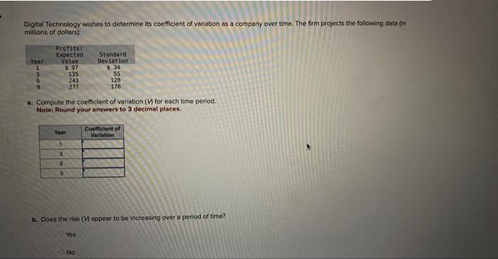 Digital Technology wishes to determine its coefficient of variation as a company over time. The firm projects the following data (in
millions of dollars):
Year
1
3
6
9
Profits:
Expected
Value
$ 97
135
243
277
Year
1
3
6
a. Compute the coefficient of variation (V) for each time period.
Note: Round your answers to 3 decimal places.
9
Standard
Deviation
$34
55
Yes
128
176
No
b. Does the risk (V) appear to be increasing over a period of time?
Coefficient of
Variation