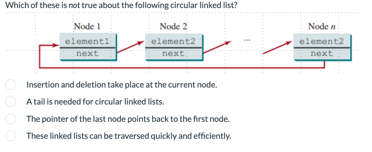 Which of these is not true about the following circular linked list?
| 0 0 0 0
Node 1
elementl
next
Node 2
element2
next
Insertion and deletion take place at the current node.
A tail is needed for circular linked lists.
The pointer of the last node points back to the first node.
These linked lists can be traversed quickly and efficiently.
Node n
element2
next