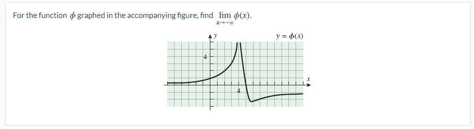 For the function p graphed in the accompanying figure, find lim p(x).
X-00
AY
y = 6(x)
4
