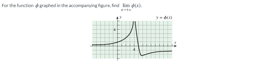 For the function þ graphed in the accompanying figure, find lim p(x).
y = 6(x)
