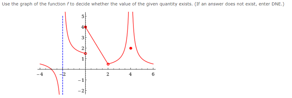 Use the graph of the function f to decide whether the value of the given quantity exists. (If an answer does not exist, enter DNE.)
3
2
4
6
*-------
