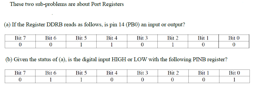 These two sub-problems are about Port Registers
(a) If the Register DDRB reads as follows, is pin 14 (PB0) an input or output?
Bit 7
Bit 6
Bit 5
Bit 4
Bit 3
Bit 2
Bit 1
Bit 0
1
1
1
(b) Given the status of (a), is the digital input HIGH or LOW with the following PINB register?
Bit 7
Bit 6
Bit 5
Bit 4
Bit 3
Bit 2
Bit 1
Bit 0
1
1
1
