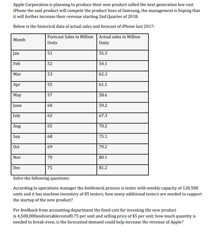 Apple Corporation is planning to produce their new product called the next generation low cost
iPhone the said product will compete the product lines of Samsung, the management is hoping that
it will further increase their revenue starting 2nd Quarter of 2018.
Below is the historical data of actual sales and forecast of iPhone last 2017:
Forecast Sales in Million Actual sales in Million
Month
Units
Units
Jan
51
55.3
Feb
52
54.1
Mar
53
62.3
Apr
55
61.1
May
57
58.6
June
60
59.2
July
62
67.3
Aug
65
70.2
Sep
68
75.1
Oct
69
79.2
Nov
70
80.1
Dec
75
81.2
Solve the following questions:
According to operations manager the bottleneck process is tester with weekly capacity of 120,500
units and it has machine inventory of 85 testers, how many additional testers are needed to support
the startup of the new product?
Per feedback from accounting department the fixed cost for investing the new product
is 4,500,000andvariablecostof0.75 per unit and selling price of $5 per unit, how much quantity is
needed to break-even, is the forecasted demand could help increase the revenue of Apple?
