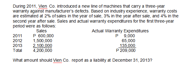 During 2011, Vien Co. introduced a new line of machines that carry a three-year
warranty against manufacturer's defects. Based on industry experience, warranty costs
are estimated at 2% of sales in the year of sale, 3% in the year after sale, and 4% in the
second year after sale. Sales and actual warranty expenditures for the first three-year
period were as follows:
Sales
P 600,000
1,500,000
2,100,000
4,200,000
Actual Warranty Expenditures
P 9,000
2011
2012
65,000
135,000
P 209,000
2013
Total
What amount should Vien Co. report as a liability at December 31, 2013?
ww
