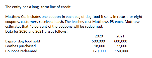 The entity has a long -term line of credit
Matthew Co. includes one coupon in each bag of dog food it sells. In return for eight
coupons, customers receive a leash. The leashes cost Matthews P3 each. Matthew
estimates that 45 percent of the coupons will be redeemed.
Data for 2020 and 2021 are as follows:
2020
2021
Bags of dog food sold
Leashes purchased
Coupons redeemed
500,000
600,000
18,000
22,000
120,000
150,000
