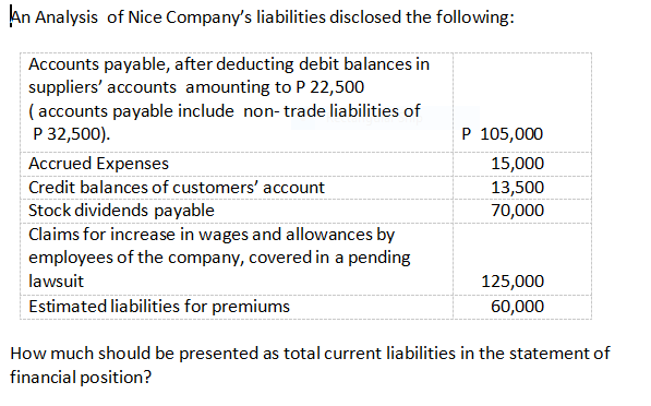 An Analysis of Nice Company's liabilities disclosed the following:
Accounts payable, after deducting debit balances in
suppliers' accounts amounting to P 22,500
( accounts payable include non- trade liabilities of
P 32,500).
P 105,000
Accrued Expenses
15,000
Credit balances of customers' account
13,500
70,000
Stock dividends payable
Claims for increase in wages and allowances by
employees of the company, covered in a pending
lawsuit
125,000
Estimated liabilities for premiums
60,000
How much should be presented as total current liabilities in the statement of
financial position?
