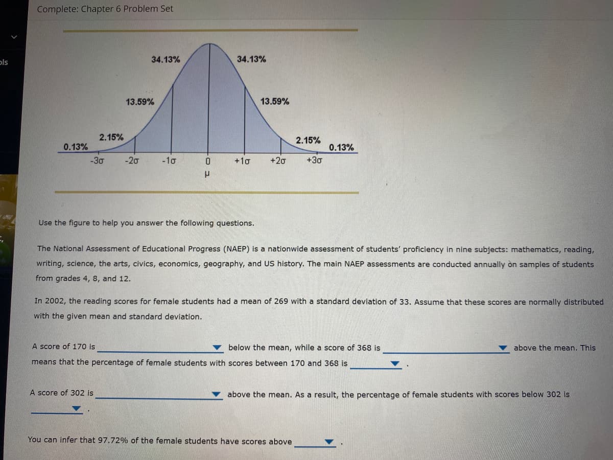 **Complete: Chapter 6 Problem Set**

### Figure Explanation

The figure is a bell curve representing a normal distribution. The distribution is centered at the mean (μ) and is divided into segments by standard deviations (σ) from the mean. Each segment indicates the percentage of data that falls within those ranges:

- **-3σ to -2σ**: 2.15%
- **-2σ to -1σ**: 13.59%
- **-1σ to 0**: 34.13%
- **0 to +1σ**: 34.13%
- **+1σ to +2σ**: 13.59%
- **+2σ to +3σ**: 2.15%
- **Beyond ±3σ**: 0.13% on each tail

---

### Text Content

Use the figure to help you answer the following questions.

The National Assessment of Educational Progress (NAEP) is a nationwide assessment of students' proficiency in nine subjects: mathematics, reading, writing, science, the arts, civics, economics, geography, and US history. The main NAEP assessments are conducted annually on samples of students from grades 4, 8, and 12.

In 2002, the reading scores for female students had a mean of 269 with a standard deviation of 33. Assume that these scores are normally distributed with the given mean and standard deviation.

A score of 170 is __________ below the mean, while a score of 368 is __________ above the mean. This means that the percentage of female students with scores between 170 and 368 is __________.

A score of 302 is __________ above the mean. As a result, the percentage of female students with scores below 302 is __________.

You can infer that 97.72% of the female students have scores above __________.