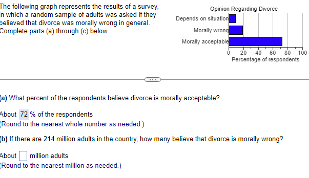 The following graph represents the results of a survey,
in which a random sample of adults was asked if they
believed that divorce was morally wrong in general.
Complete parts (a) through (c) below.
Opinion Regarding Divorce
Depends on situation
Morally wrong
Morally acceptable
0
20 40 60 80 100
Percentage of respondents
(a) What percent of the respondents believe divorce is morally acceptable?
About 72 % of the respondents
(Round to the nearest whole number as needed.)
(b) If there are 214 million adults in the country, how many believe that divorce is morally wrong?
About
million adults
(Round to the nearest million as needed.)