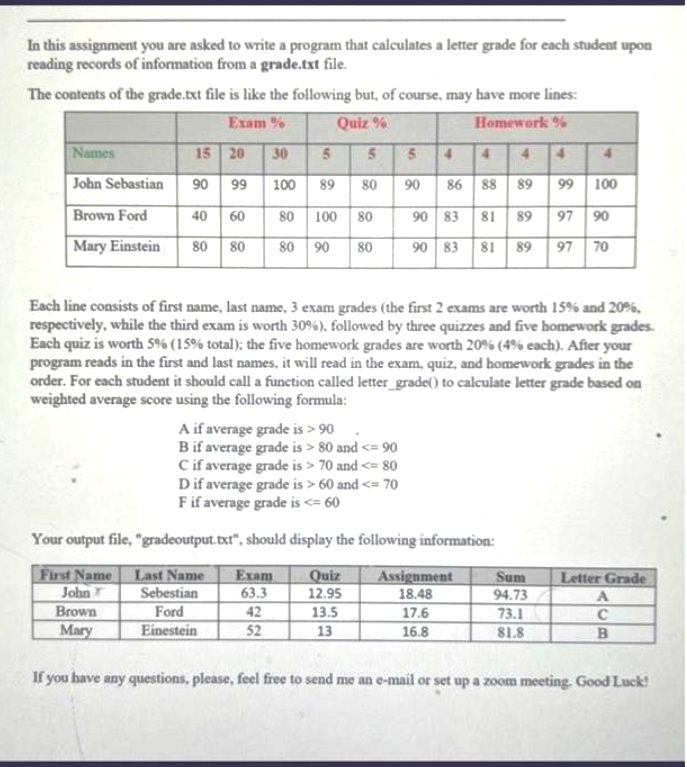 In this assignment you are asked to write a program that calculates a letter grade for each student upon
reading records of information from a grade.txt file.
The contents of the grade.txt file is like the following but, of course, may have more lines:
Exam %
Quiz %
Homework %
15 20 30
5
5
4 4 4
90 99
100
89
80
86
88 89
99 100
40 60 80 100
80
90 83
81
89 97 90
80 80 80 90 80
90 83 81 89 97 70
Names
John Sebastian
Brown Ford
Mary Einstein
A if average grade is > 90
B if average grade is > 80 and <= 90
C if average grade is > 70 and <= 80
D if average grade is > 60 and <= 70
F if average grade is <= 60
Each line consists of first name, last name, 3 exam grades (the first 2 exams are worth 15% and 20%,
respectively, while the third exam is worth 30%), followed by three quizzes and five homework grades.
Each quiz is worth 5% ( 15% total); the five homework grades are worth 20% ( 4% each). After your
program reads in the first and last names, it will read in the exam, quiz, and homework grades in the
order. For each student it should call a function called letter_grade() to calculate letter grade based on
weighted average score using the following formula:
5
90
Exam
63.3
42
52
4
Your output file, "gradeoutput.txt", should display the following information:
First Name Last Name
John
Sebestian
Ford
Brown
Mary
Einestein
Quiz
12.95
13.5
13
Assignment
18.48
17.6
16.8
Sum
94.73
73.1
81.8
Letter Grade
A
C
B
If you have any questions, please, feel free to send me an e-mail or set up a zoom meeting. Good Luck!