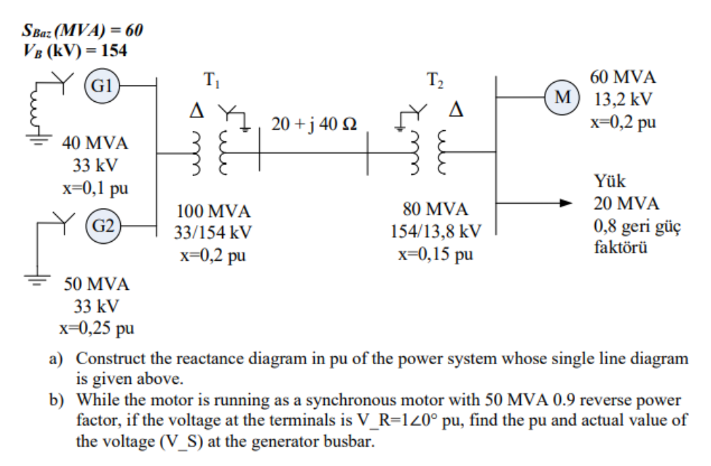 SBaz (MVA) = 60
= 154
VB (kV) = 1
G1
40 MVA
33 kV
x=0,1 pu
G2
50 MVA
33 kV
x=0,25 pu
T₁
100 MVA
33/154 kV
x=0,2 pu
20+j 40 92
T₂
80 MVA
154/13,8 kV
x=0,15 pu
M
60 MVA
13,2 kV
x=0,2 pu
Yük
20 MVA
0,8 geri güç
faktörü
a) Construct the reactance diagram in pu of the power system whose single line diagram
is given above.
b) While the motor is running as a synchronous motor with 50 MVA 0.9 reverse power
factor, if the voltage at the terminals is V_R=120° pu, find the pu and actual value of
the voltage (V_S) at the generator busbar.